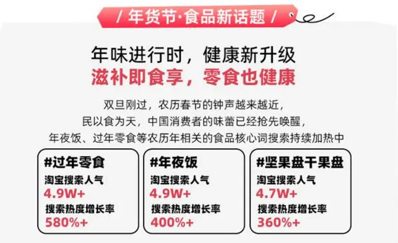 年货不能停！坚果礼盒正成为送礼新趋势(图3)