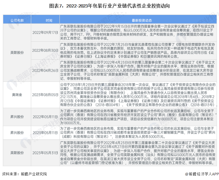 【干货】2024年包装行业产业链全景梳理及区域热力地图(图7)