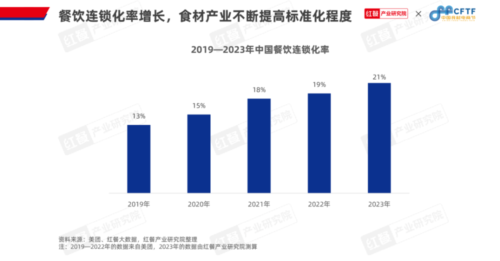 必一运动科技：《中国餐饮食材发展报告2024》发布：聚焦大单品布局预制菜食材产业大有可为(图5)