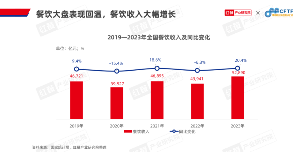 必一运动科技：《中国餐饮食材发展报告2024》发布：聚焦大单品布局预制菜食材产业大有可为(图4)