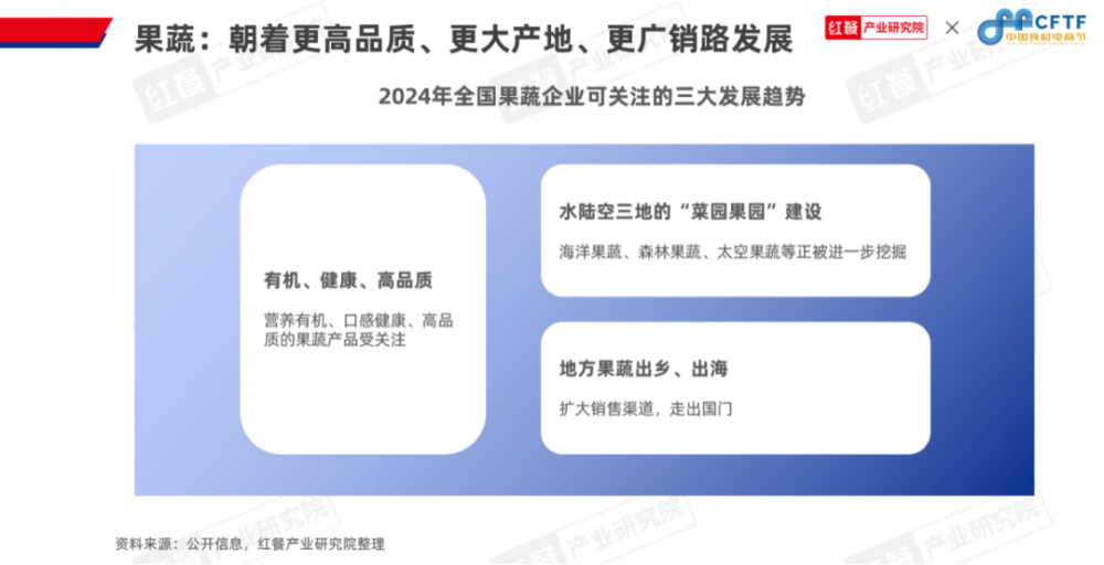 必一运动科技：《中国餐饮食材发展报告2024》发布：聚焦大单品布局预制菜食材产业大有可为(图15)