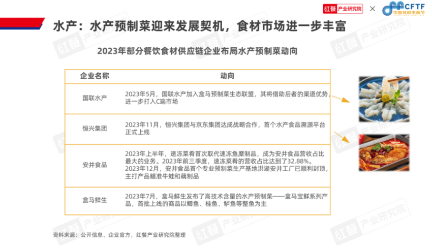 必一运动科技：《中国餐饮食材发展报告2024》发布：聚焦大单品布局预制菜食材产业大有可为(图14)
