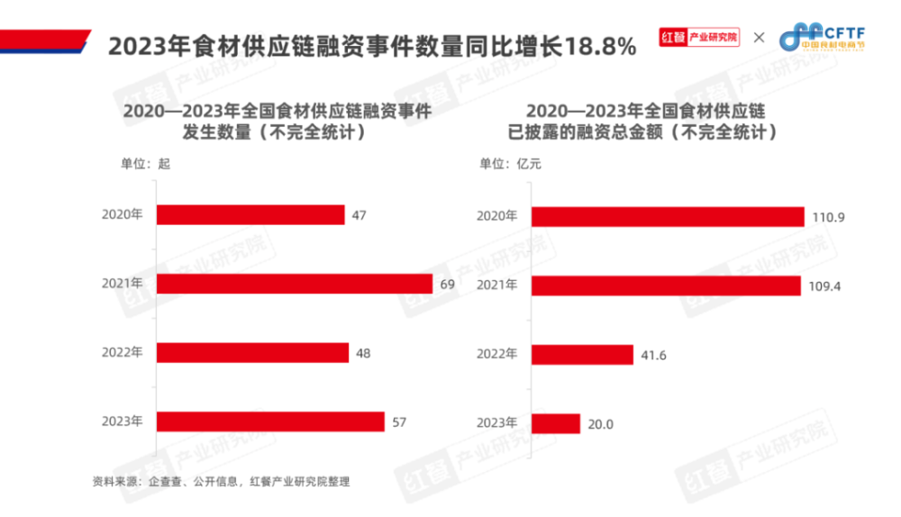 必一运动科技：《中国餐饮食材发展报告2024》发布：聚焦大单品布局预制菜食材产业大有可为(图10)