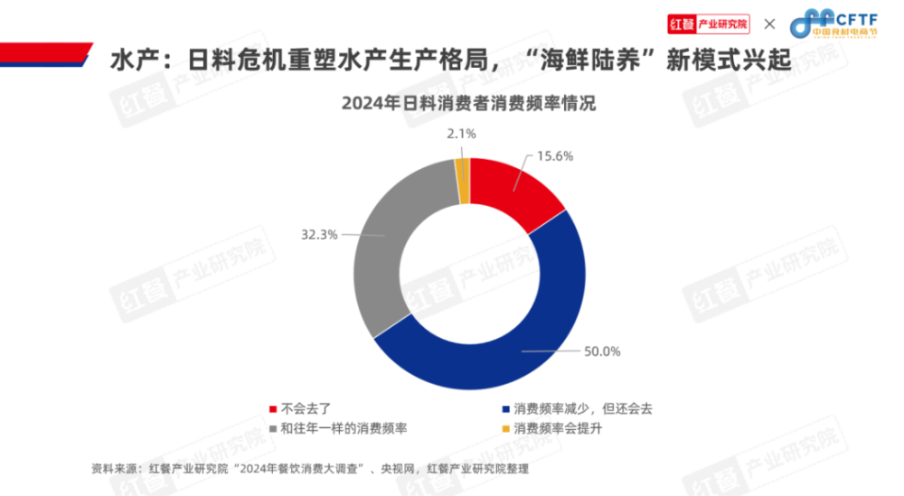 必一运动科技：《中国餐饮食材发展报告2024》发布：聚焦大单品布局预制菜食材产业大有可为(图13)