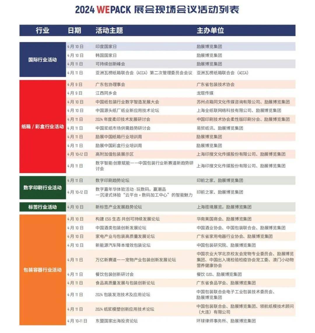 开幕倒计时两周WEPACK2024旗下六大主题展览会引领包装行业发展和未来！(图9)