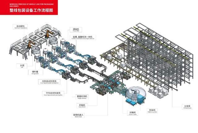 必一运动：2024广州包装展助力食品饮料包装升级转型可持续化趋势凸显！