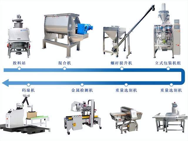 必一运动：2024广州包装展助力食品饮料包装升级转型可持续化趋势凸显！(图2)