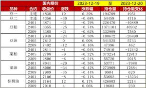 必一运动科技：食品包装：垃圾太多环卫工吃不消食品包装行业市场机遇分析2024(图3)