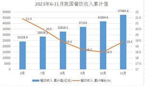 必一运动科技：食品包装：垃圾太多环卫工吃不消食品包装行业市场机遇分析2024(图9)