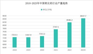 必一运动科技：2024年中国食品包装纸行业市场现状及发展趋势(图3)