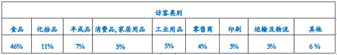 2024法国包装工业展(ALL4PACK2024)(图5)