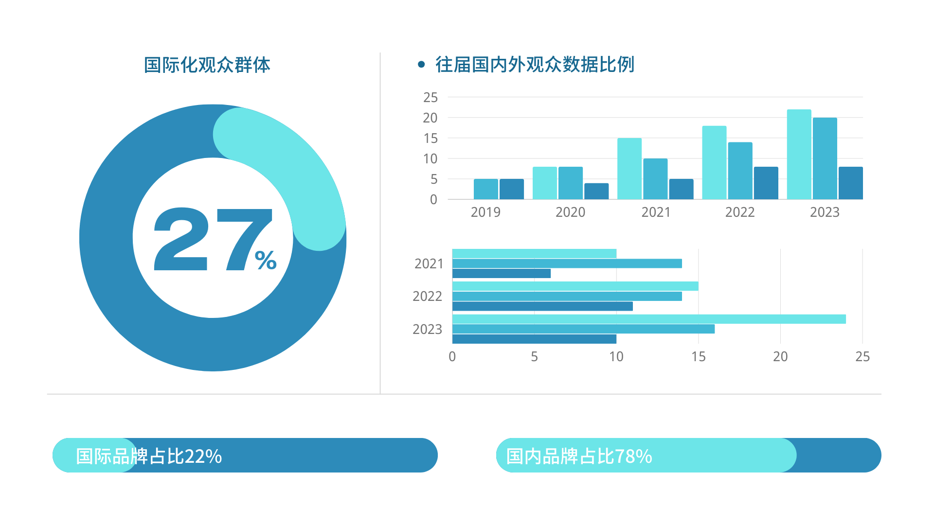 重磅来袭！2024广州国际酒类及饮料工业包装展览会(图3)