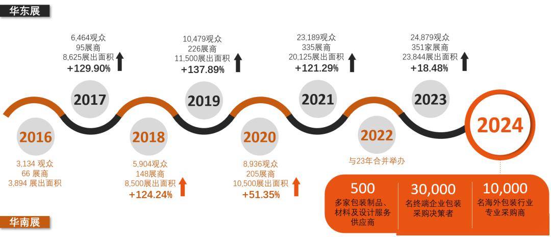 必一运动：【通知】包装行业2024年制胜法则：参加2024中国包装容器展助您内外贸订单双管齐下、开拓新赛道！(图2)