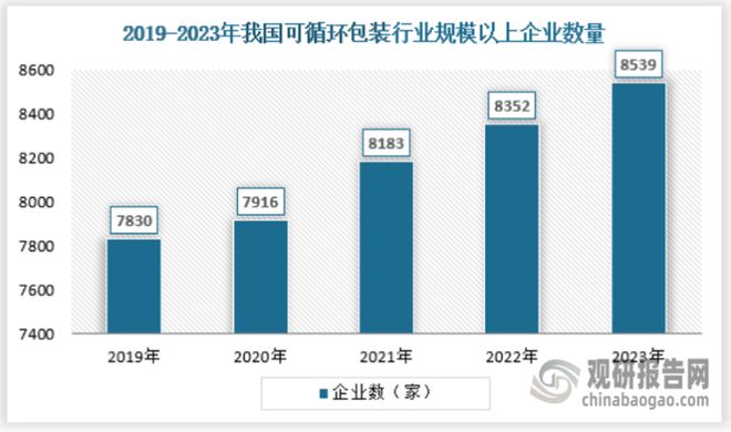 中国可循环包装行业现状研究与发展前景预测报告（2024-2031年）(图2)