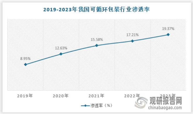 中国可循环包装行业现状研究与发展前景预测报告（2024-2031年）(图3)