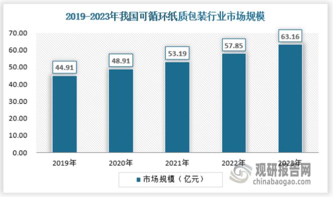 中国可循环包装行业现状研究与发展前景预测报告（2024-2031年）(图4)