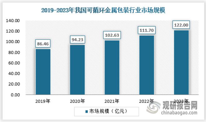 中国可循环包装行业现状研究与发展前景预测报告（2024-2031年）(图5)