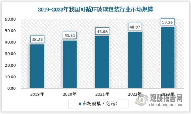 中国可循环包装行业现状研究与发展前景预测报告（2024-2031年）(图8)