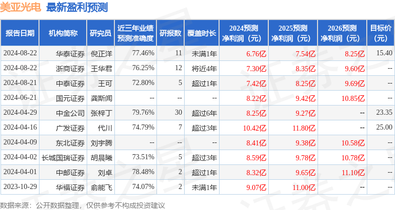 长城国瑞证券：给予美亚光电增持评级
