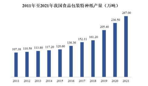 专精特新“小巨人”食品包装原纸市场占有率认证（2024）
