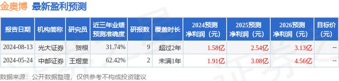 金奥博：财通证券、西部证券等多家机构于8月29日调研我司
