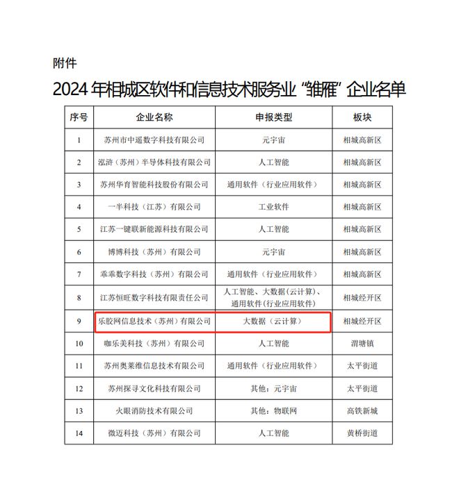 必一运动科技：乐胶网入选苏州市软件和信息技术服务业“雏雁”企业名单(图2)