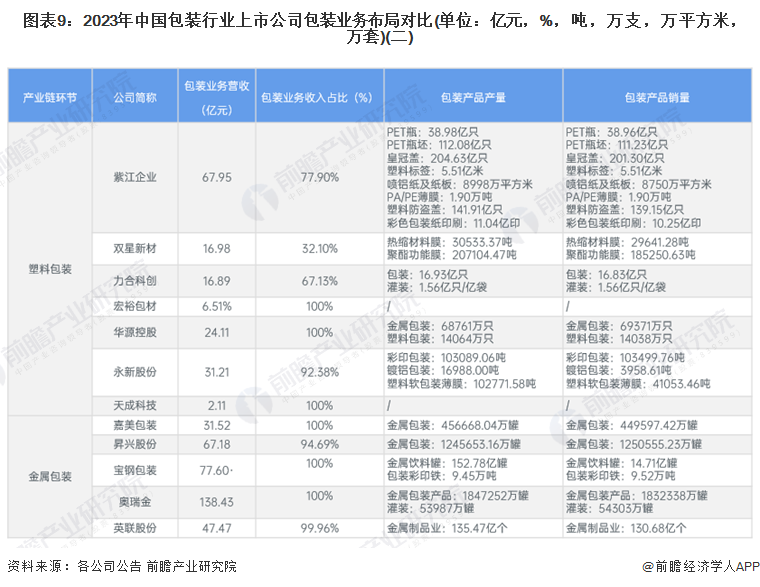 【最全】2024年中国包装行业上市公司全方位对比(附业务布局汇总、业绩对比、业务规划等)(图5)
