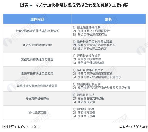 必一运动科技：「行业前瞻」2024-2029年中国包装行业发展分析
