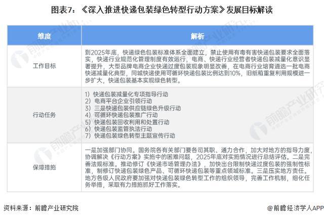 必一运动科技：「行业前瞻」2024-2029年中国包装行业发展分析(图2)