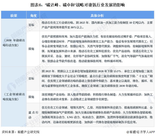 重磅！2024年中国及31省市液氨行业政策汇总、解读及发展目标分析“绿色制造”是主旋律(图2)