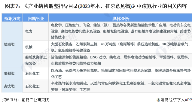 重磅！2024年中国及31省市液氨行业政策汇总、解读及发展目标分析“绿色制造”是主旋律(图3)
