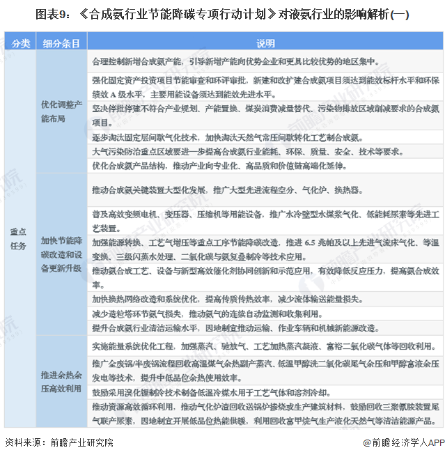 重磅！2024年中国及31省市液氨行业政策汇总、解读及发展目标分析“绿色制造”是主旋律(图5)