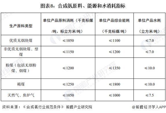 重磅！2024年中国及31省市液氨行业政策汇总、解读及发展目标分析“绿色制造”是主旋律(图4)