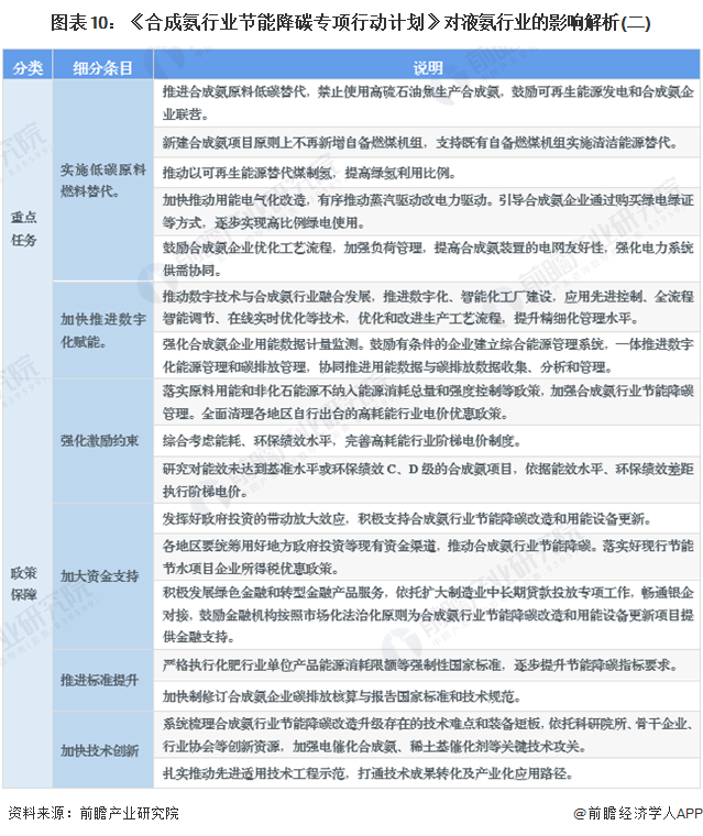 重磅！2024年中国及31省市液氨行业政策汇总、解读及发展目标分析“绿色制造”是主旋律(图6)