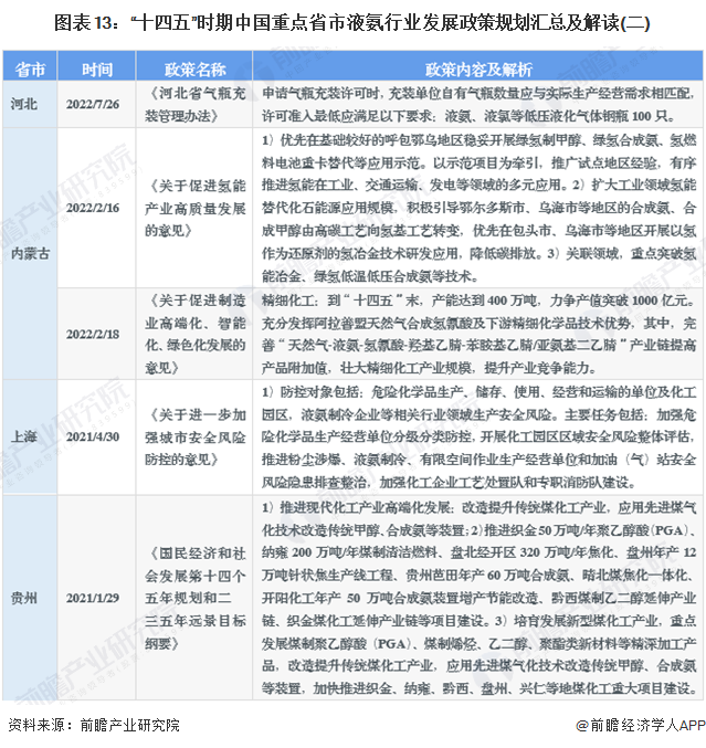 重磅！2024年中国及31省市液氨行业政策汇总、解读及发展目标分析“绿色制造”是主旋律(图9)