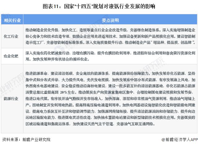 重磅！2024年中国及31省市液氨行业政策汇总、解读及发展目标分析“绿色制造”是主旋律(图7)