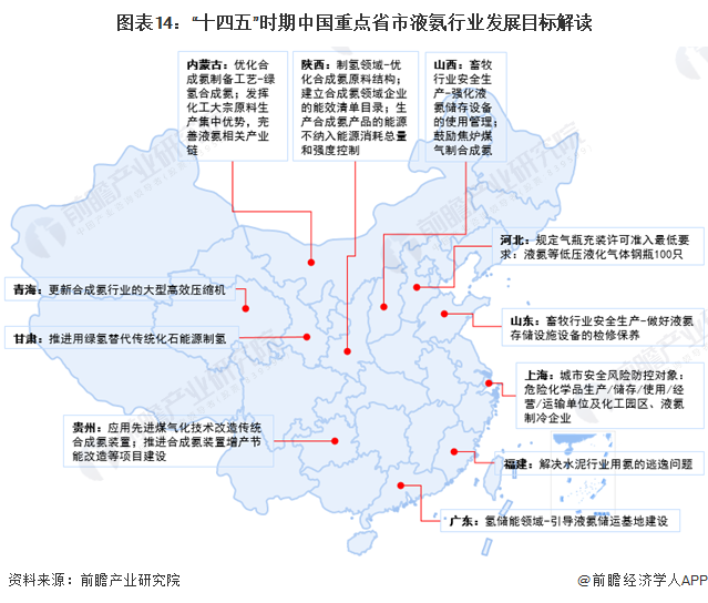 重磅！2024年中国及31省市液氨行业政策汇总、解读及发展目标分析“绿色制造”是主旋律(图10)