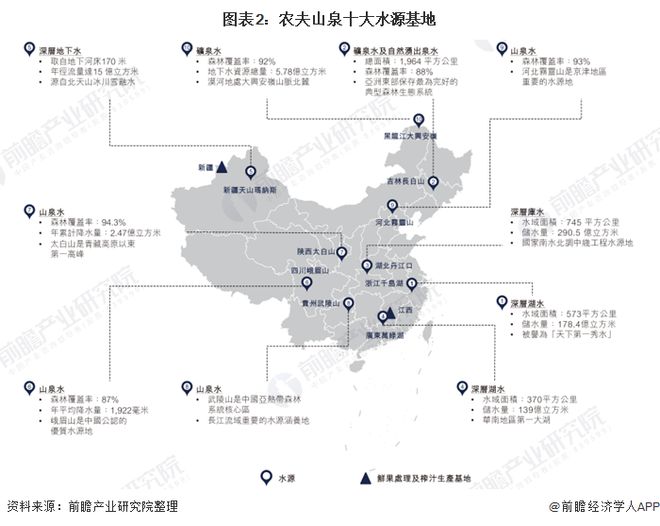 2024年中国十大包装饮用水品牌：农夫山泉“掀起”降价狂潮低至7毛4一瓶(图4)