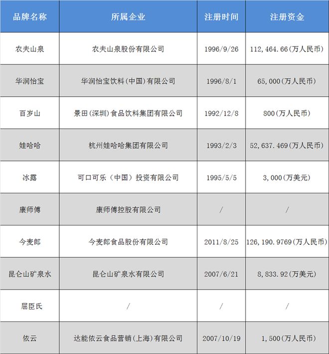 2024年中国十大包装饮用水品牌：农夫山泉“掀起”降价狂潮低至7毛4一瓶