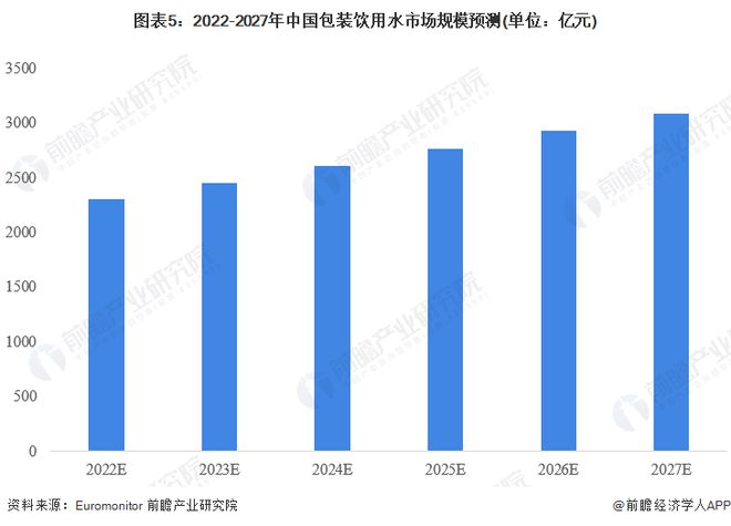 2024年中国十大包装饮用水品牌：农夫山泉“掀起”降价狂潮低至7毛4一瓶(图13)