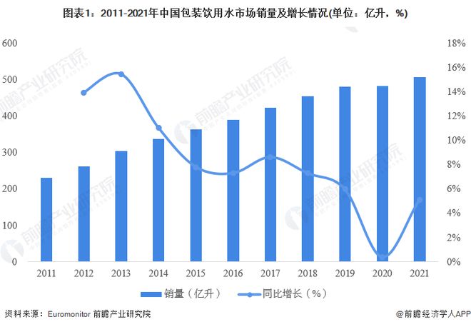 2024年中国十大包装饮用水品牌：农夫山泉“掀起”降价狂潮低至7毛4一瓶(图12)