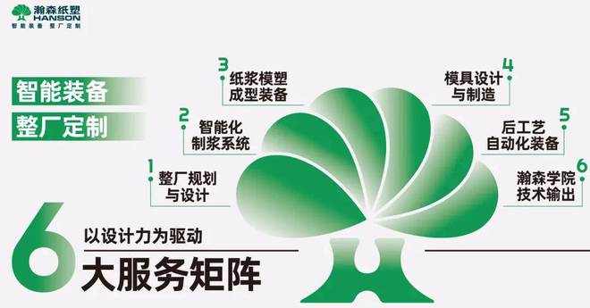 IPFM2024国际植物纤维纸浆模塑佛山展广东瀚森智能装备有限公司