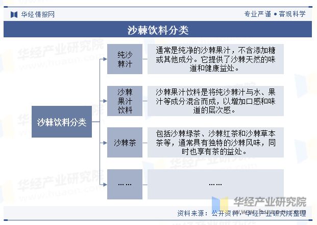 中国沙棘饮料行业市场规模、产业链、重点企业及趋势分析「图」