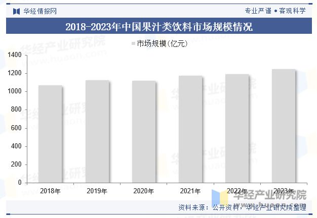 中国沙棘饮料行业市场规模、产业链、重点企业及趋势分析「图」(图2)