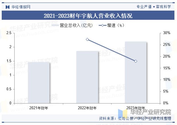 中国沙棘饮料行业市场规模、产业链、重点企业及趋势分析「图」(图6)