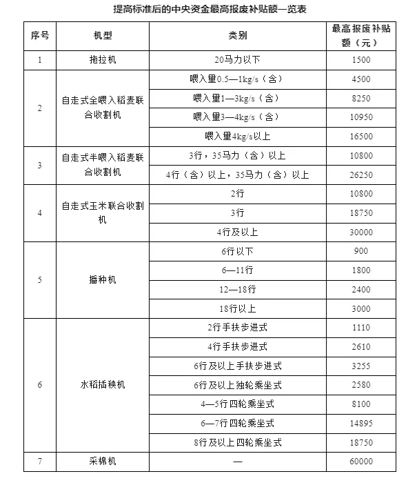 必一智能运动科技：换设备换车换家电……12个领域更新换新细则全面出台!(图4)