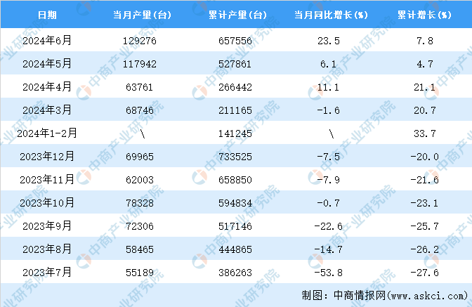 2024年6月全国包装专用设备产量数据统计分析(图2)