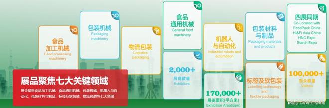 2025年第30届上海国际加工包装展盛大开幕技术与市场新融合！(图3)