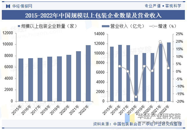2023年中国食品包装行业现状与产业链分析环保、便利化、个性化成趋势「图」(图3)