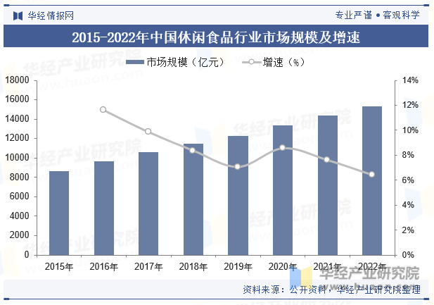 2023年中国食品包装行业现状与产业链分析环保、便利化、个性化成趋势「图」(图6)